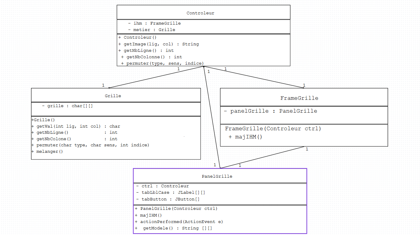 diagramme UML