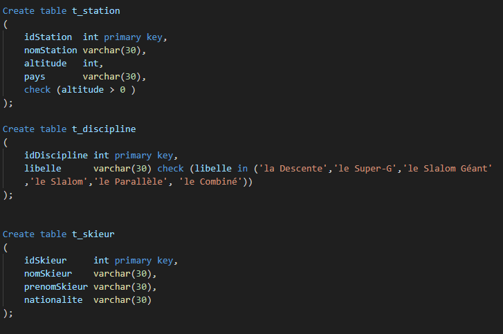 Preuve création SQL